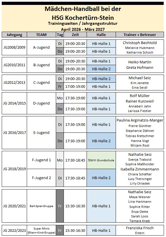 Trainigszeiten ab 04 2026 v4